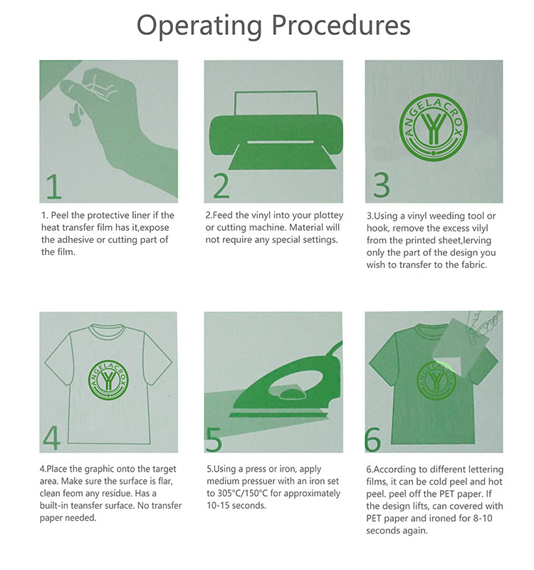 Operating Procedures